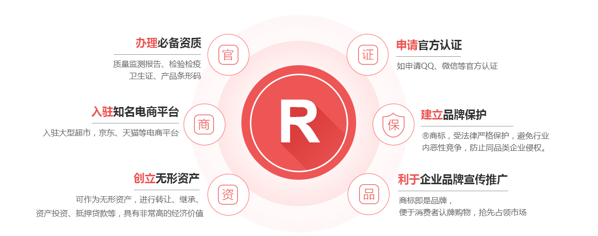 禹州商标注册的作用